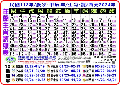 1985 年生肖|12生肖對照表最完整版本！告訴你生肖紀年：出生年份。